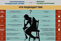 Альтернативная служба