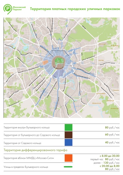 Тарифы парковок